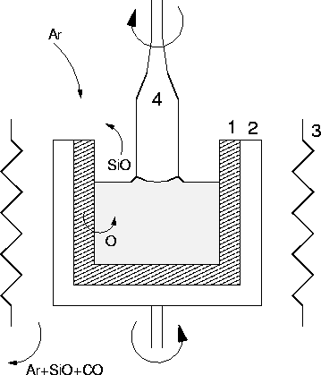 \begin{figure}
\begin{center}
\ 
\psfig {file=misc/czochralski.eps,width=8cm,angle=270}
\end{center}\end{figure}