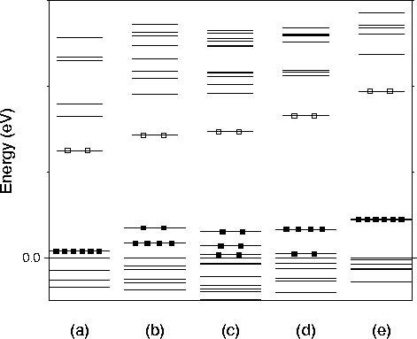 \begin{figure}
\begin{center}
\ 
\psfig {figure=inp/levels.eps,width=12cm}

\vspace{-1cm}\end{center}\end{figure}