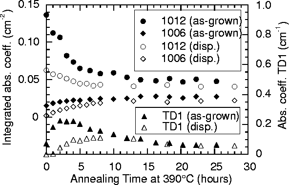 \begin{figure}
\ \hspace{0.5cm}
\psfig {file=oxygen/dimer/Pretreatment.eps,width=16cm}\end{figure}