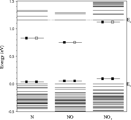 \begin{figure}
\begin{center}
\ 
\psfig {figure=oxygen/stds/diags/levs.NO2.eps,width=10cm}
\end{center}\end{figure}