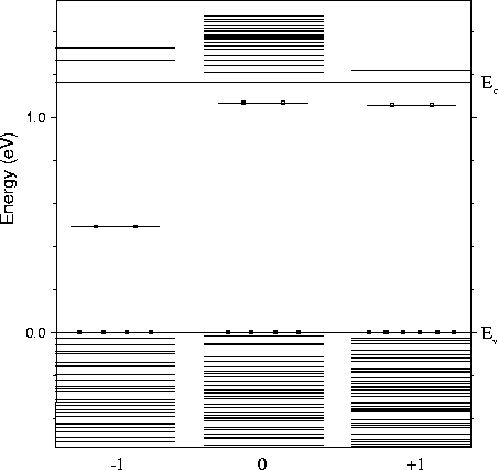 \begin{figure}
\begin{center}
\ 
\psfig {figure=oxygen/stds/diags/levs.CHO4.eps,width=10cm}
\end{center}\end{figure}